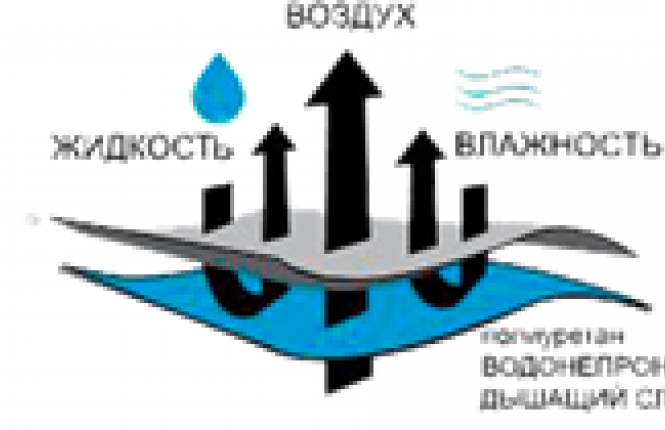 Наматрасник влагонепроницаемый 160*200 (Махра с ПУ мембарной) резинки по углам фото |от производителя компании Одеялко